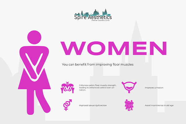Image of Ems urge incontinence treatment Liberton benefits