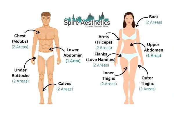 Cryolipolysis Prices Liberton