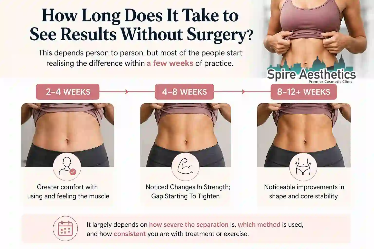 How Long Does It Take to See Results Without Surgery Liberton?